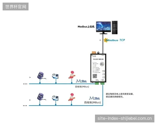 采用原生Modbus接口替代OPCUA网关进行系统集成，揭示出可为单个场馆节省高达20%的软件授权费